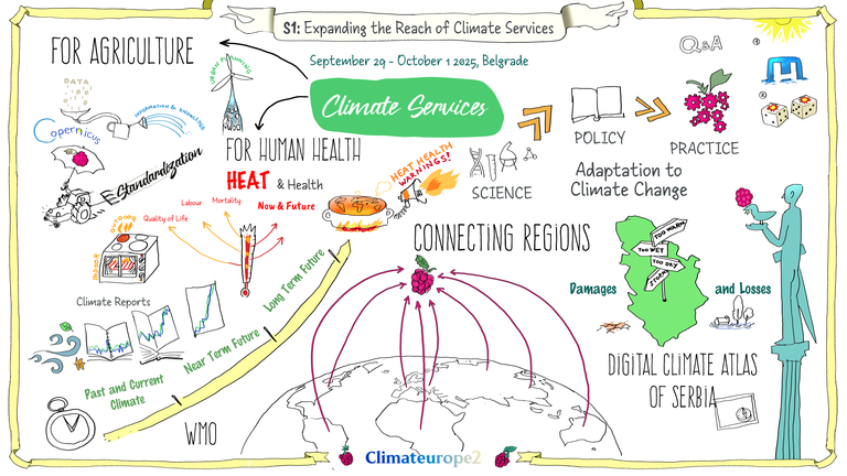 Scribe from the Climateurope2 festival in Belgrade, by Luka Tilinger