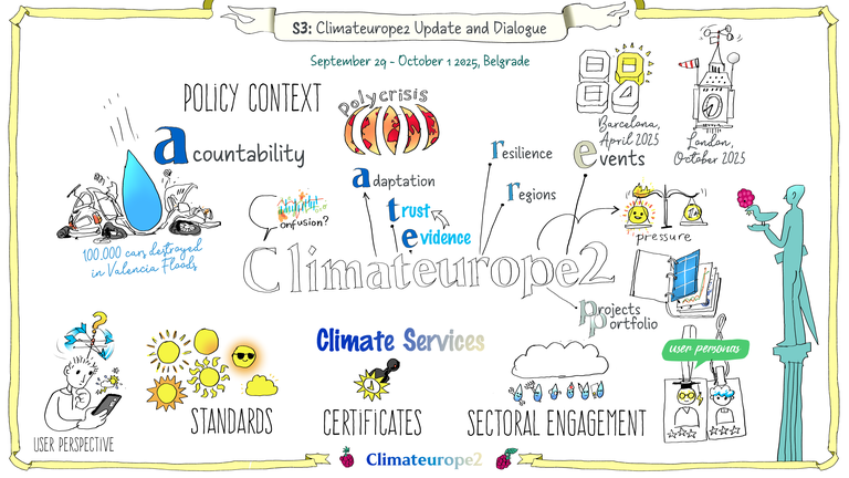 Scribe from the Climateurope2 festival in Belgrade, by Luka Tilinger