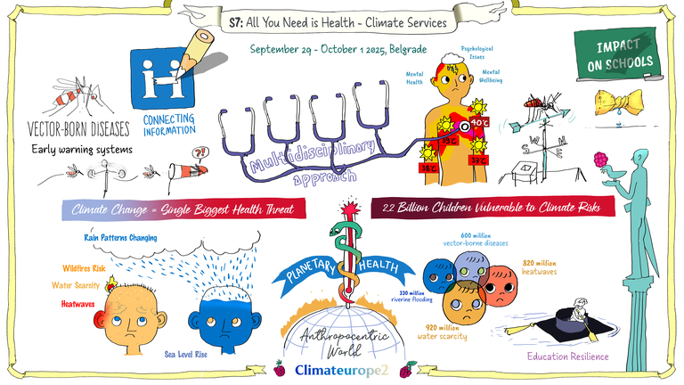 Scribe from the Climateurope2 festival in Belgrade, by Luka Tilinger